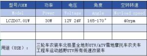 polar specification